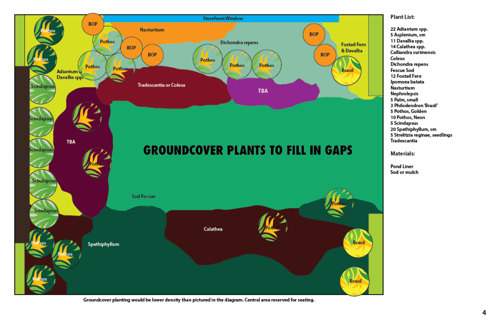 Groundcover plants to fill gaps.